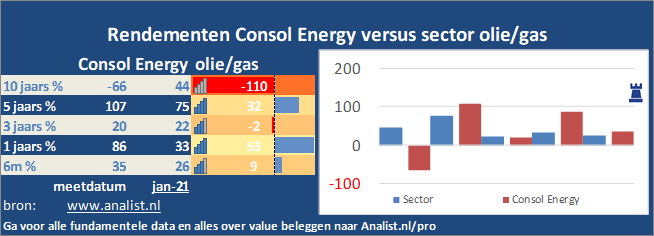 koers/><br></div>Dit jaar staat het aandeel 18 procent hoger. </p><p class=